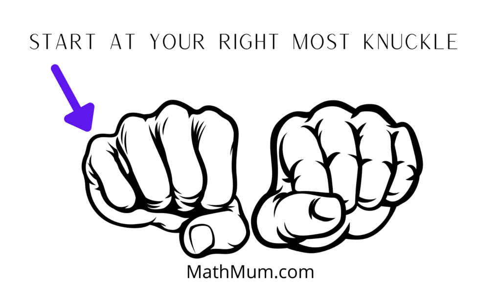 Knuckle Method to help remember how many days in a month