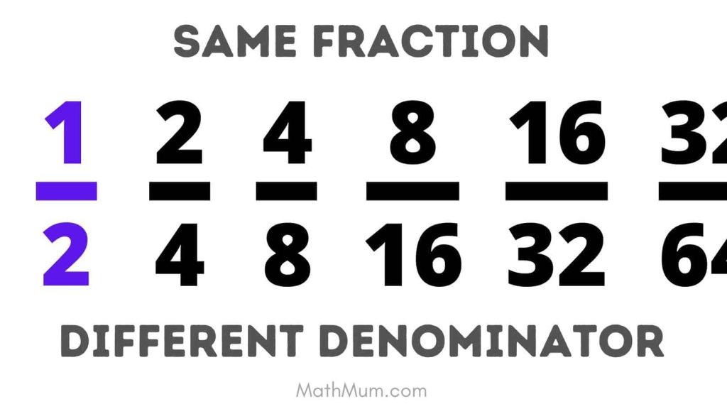 Same fraction written with different denominators
